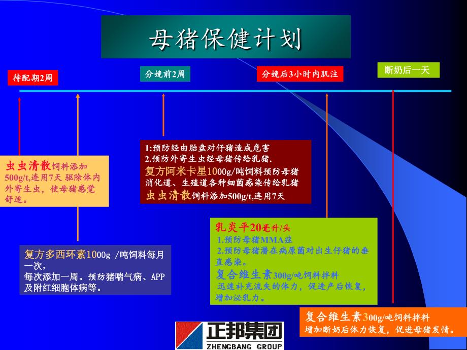 正邦药物保健与常见疾病防治_第2页