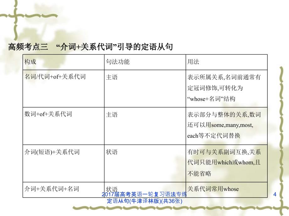 高考英语一轮复习语法专练定语从句牛津译林版共36张课件_第4页