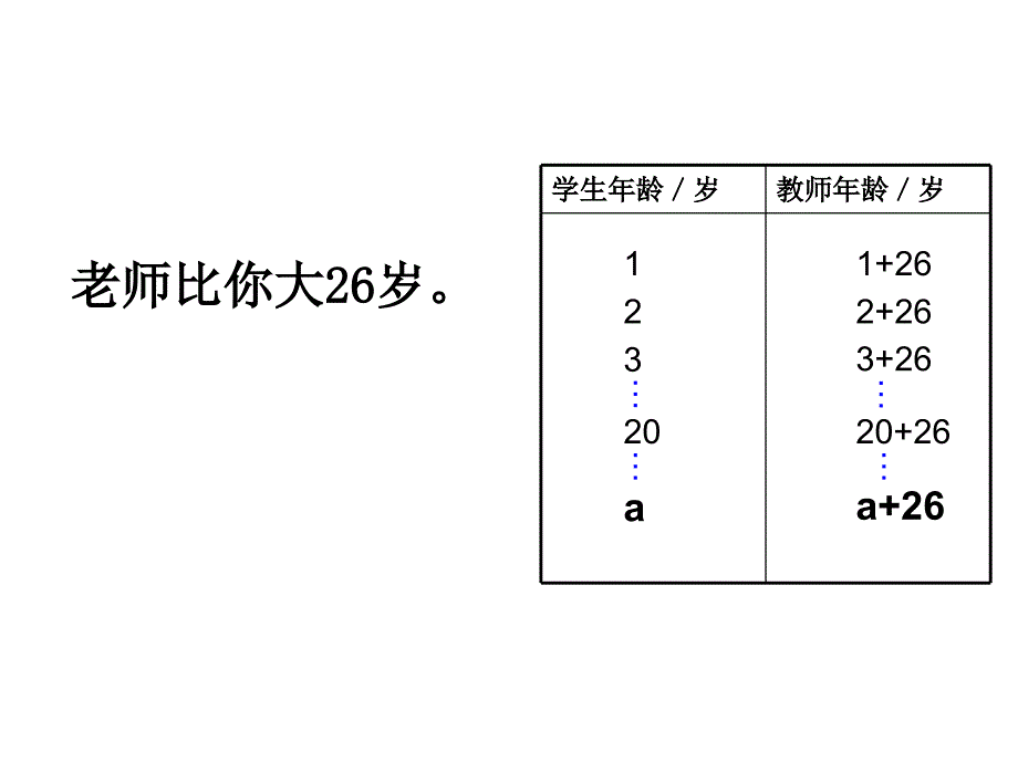 上课用字母表示数_第3页