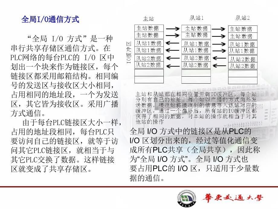 16扩展设备及应用通信解决方案_第5页