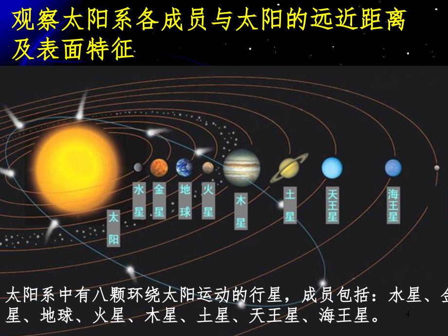 六下太阳系修改PPT课件_第4页