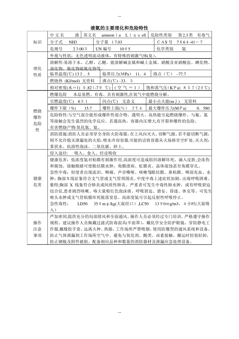 液氨的主要理化和危险特性(MSDS)_第1页