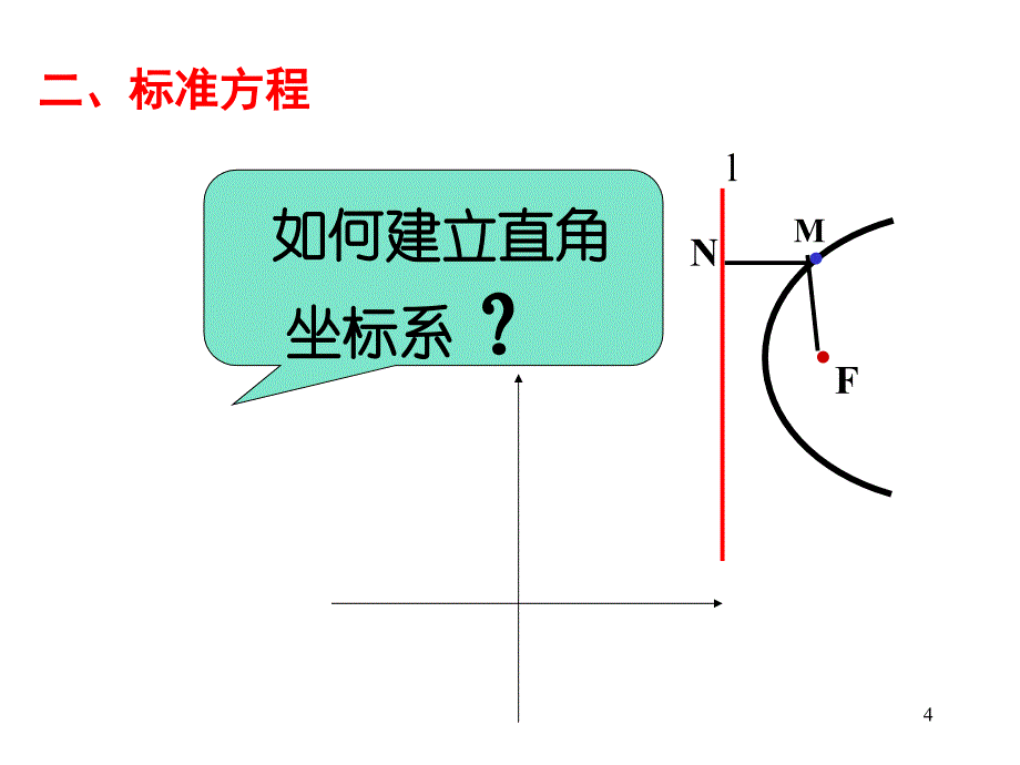 高中抛物线标准方程及几何性质ppt课件_第4页