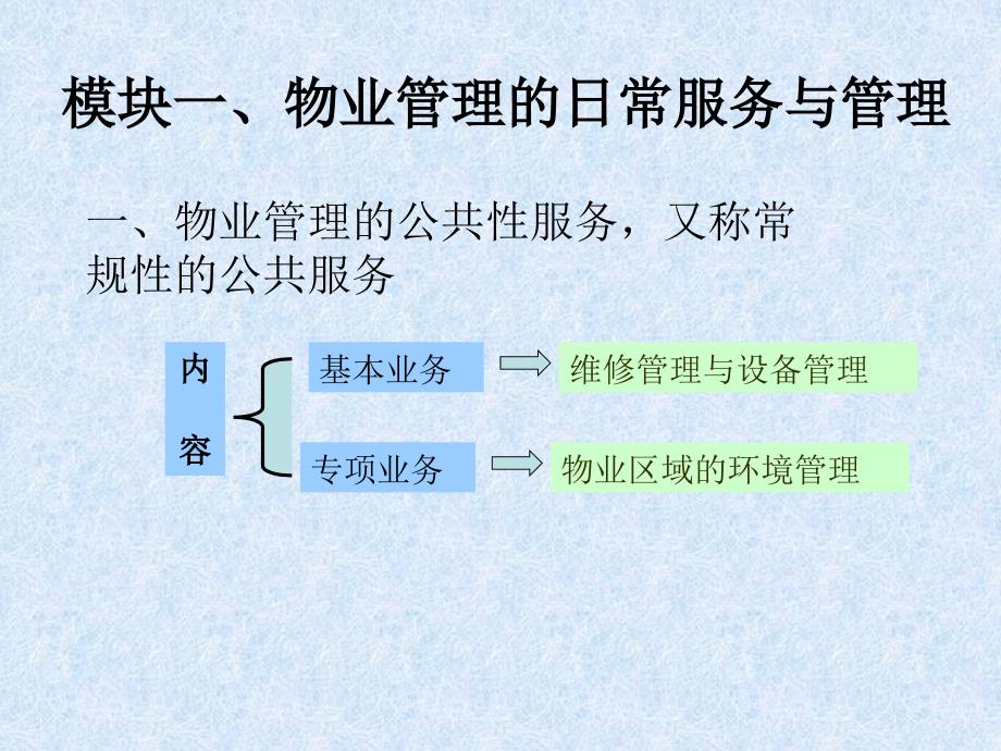 第一讲 物业与物业概说_第2页