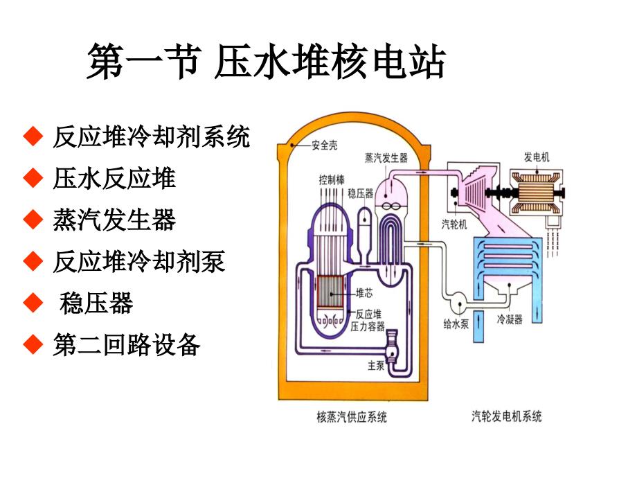 核电站主设备及辅助系统教学课件PPT_第2页