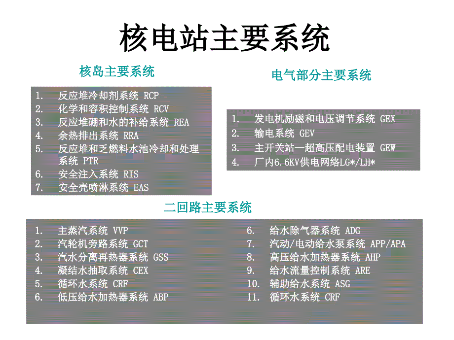 核电站主设备及辅助系统教学课件PPT_第3页