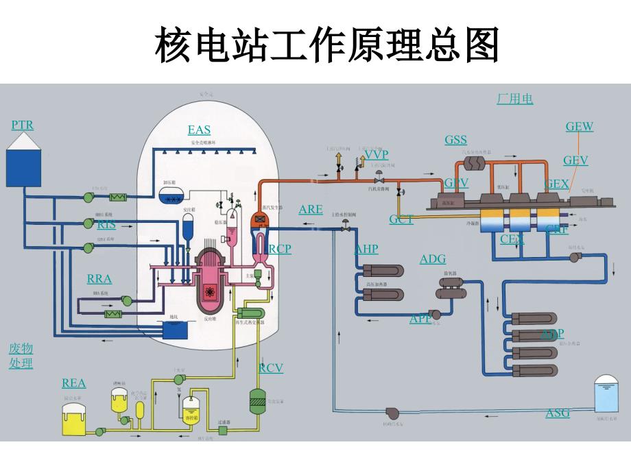 核电站主设备及辅助系统教学课件PPT_第4页