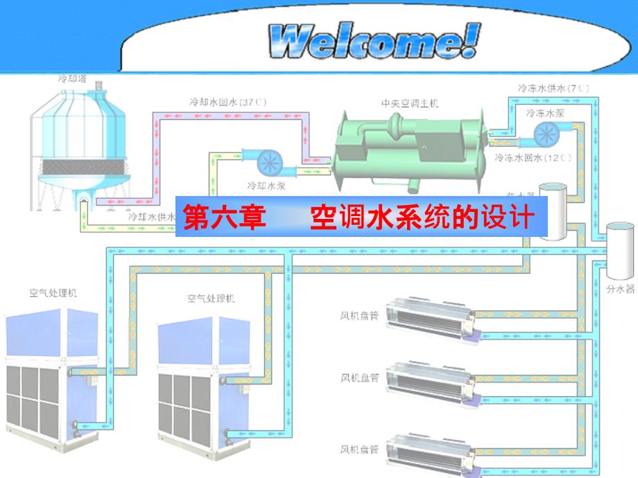 空调水系统设计1ppt课件_第1页