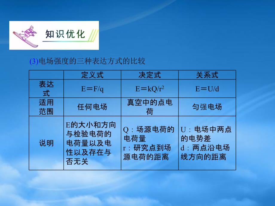 浙江省高三物理复习第6章第2讲电场力的性质课件新人教_第3页