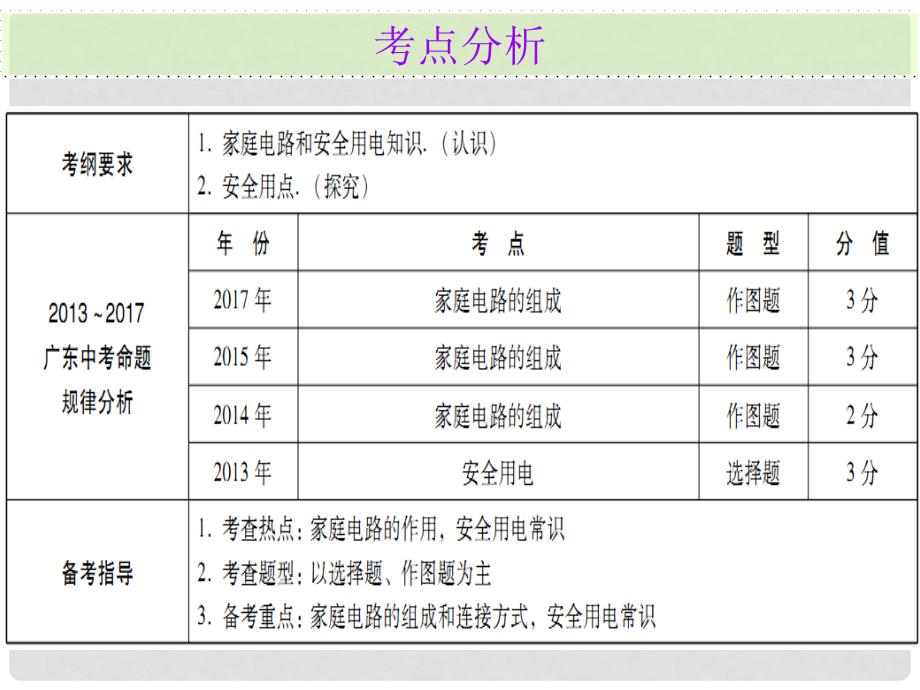 广东省中考物理总复习 第一部分 基础复习 第26课时 生活用电内文部分课件_第2页