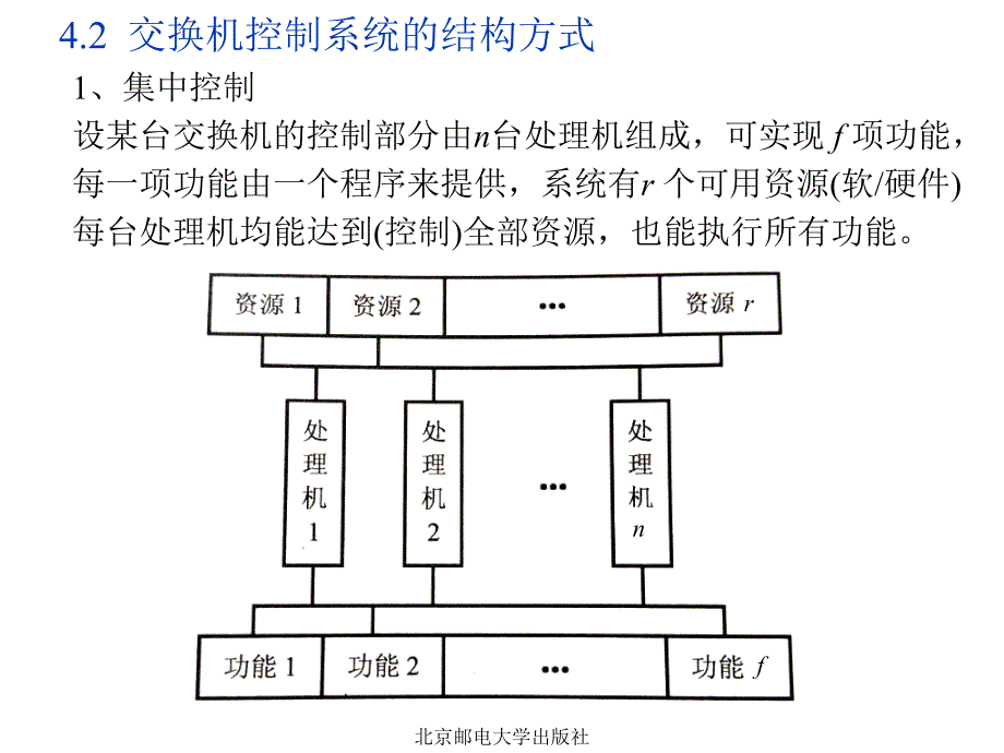 程控交换系统控制部件的组成特点第四章_第4页