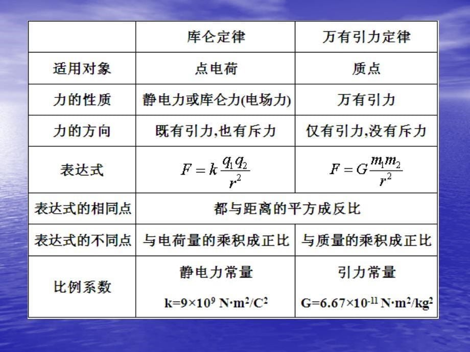 物理学史与方法二_第5页