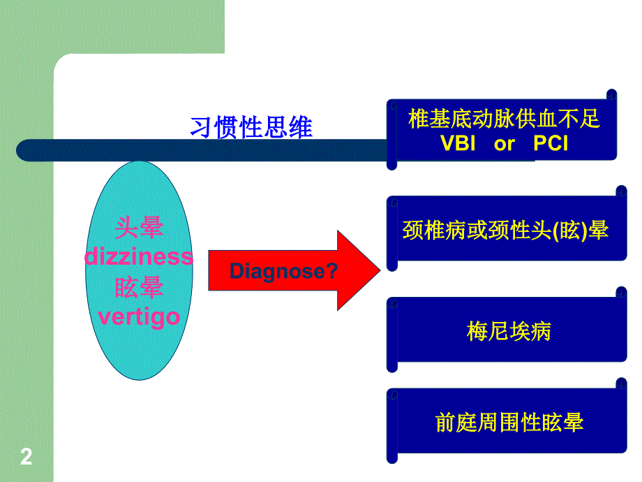 头晕眩晕的鉴别及手法复位重要ppt课件_第2页