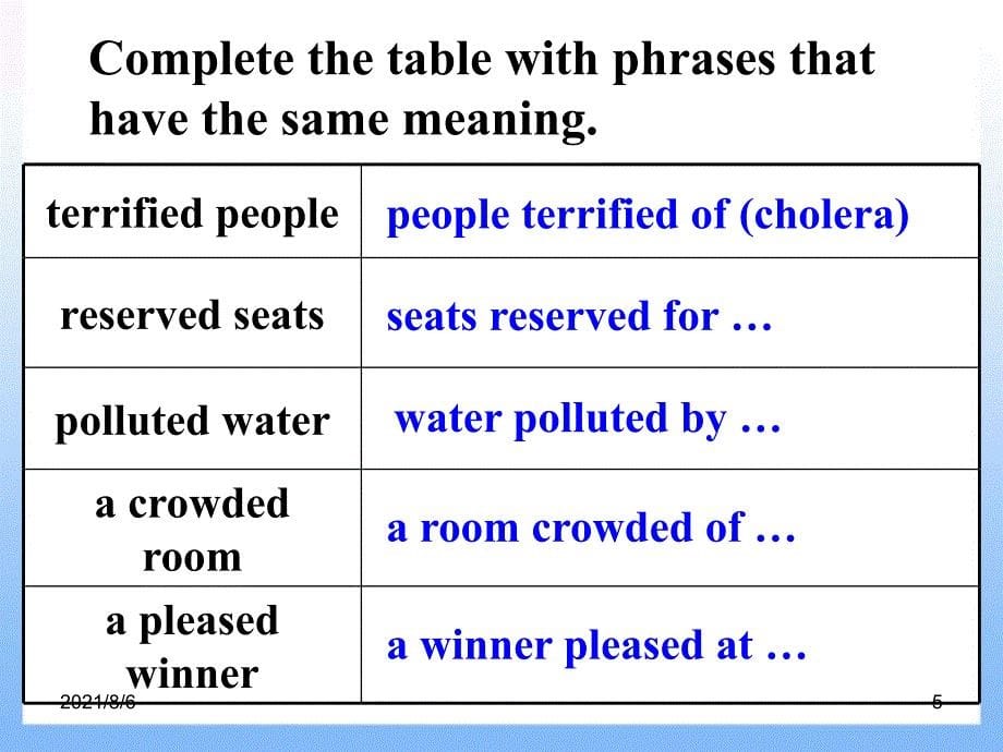 高中英语必修五UNIT1Grammar_第5页