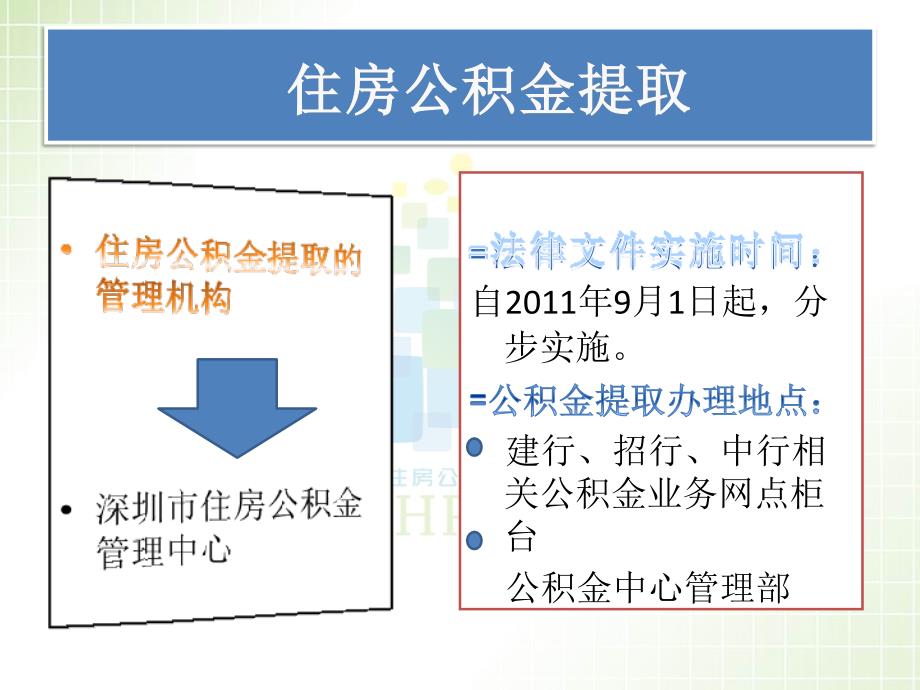 住房公积金提取政策解读.ppt_第2页