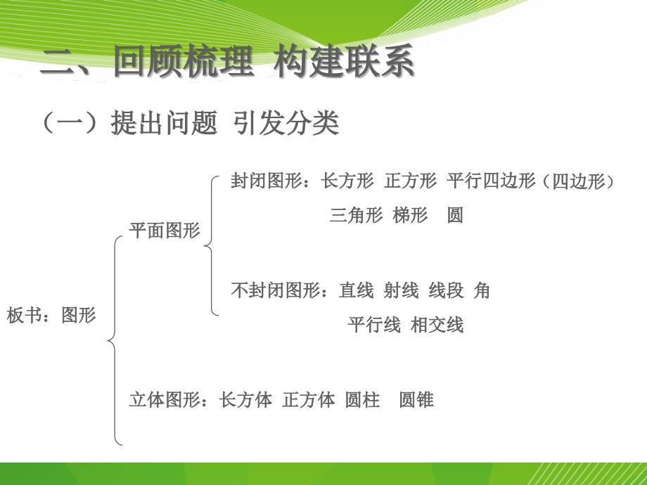 新六年级下册数学总复习图形与几何图形的认识与测量_第3页