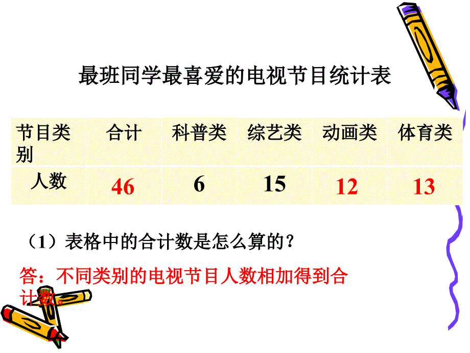 《条形统计图》课件_第3页