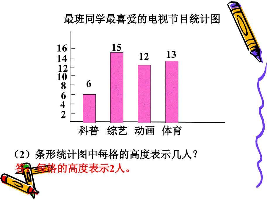 《条形统计图》课件_第4页