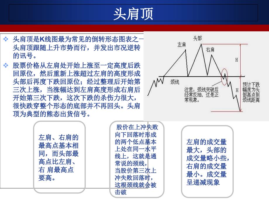 头肩顶、头肩底及复合头肩型态_第3页