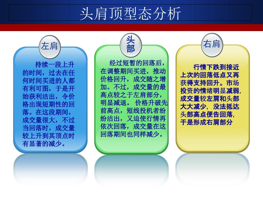 头肩顶、头肩底及复合头肩型态_第4页