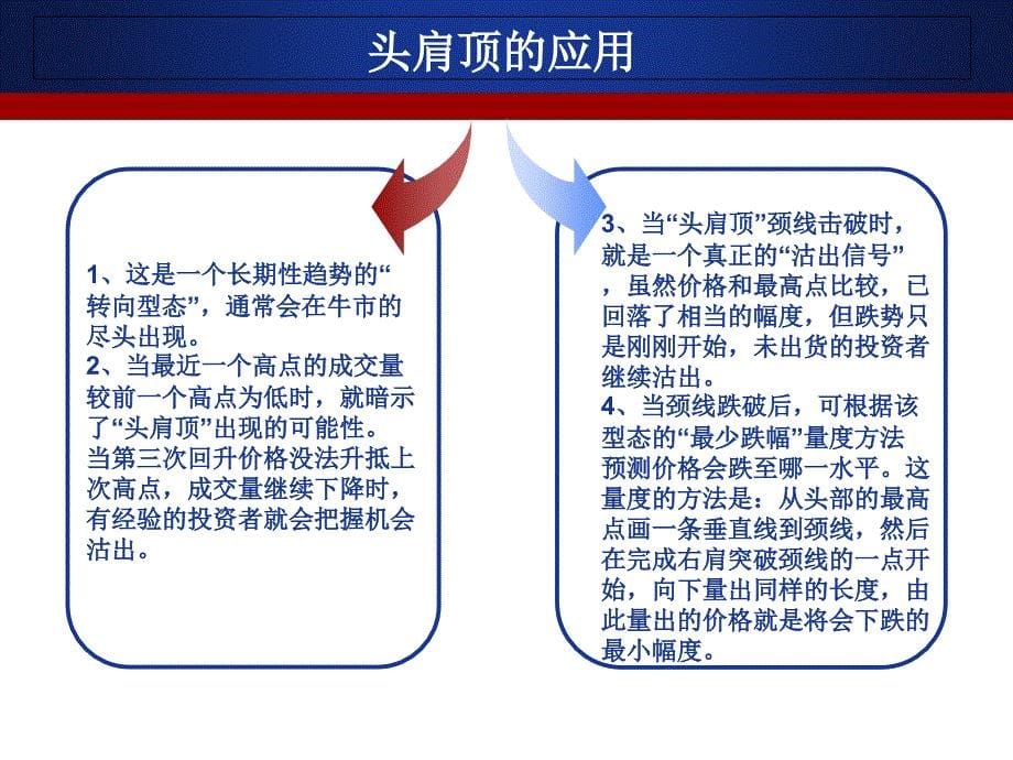 头肩顶、头肩底及复合头肩型态_第5页