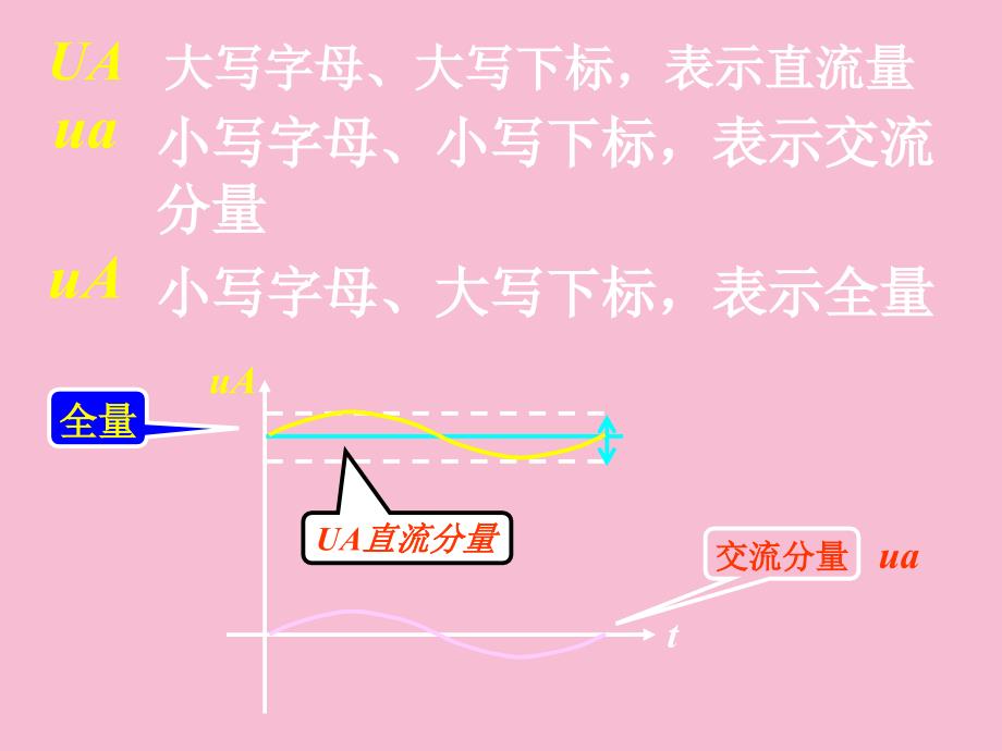 电工电子第8章基本放大电路ppt课件_第4页