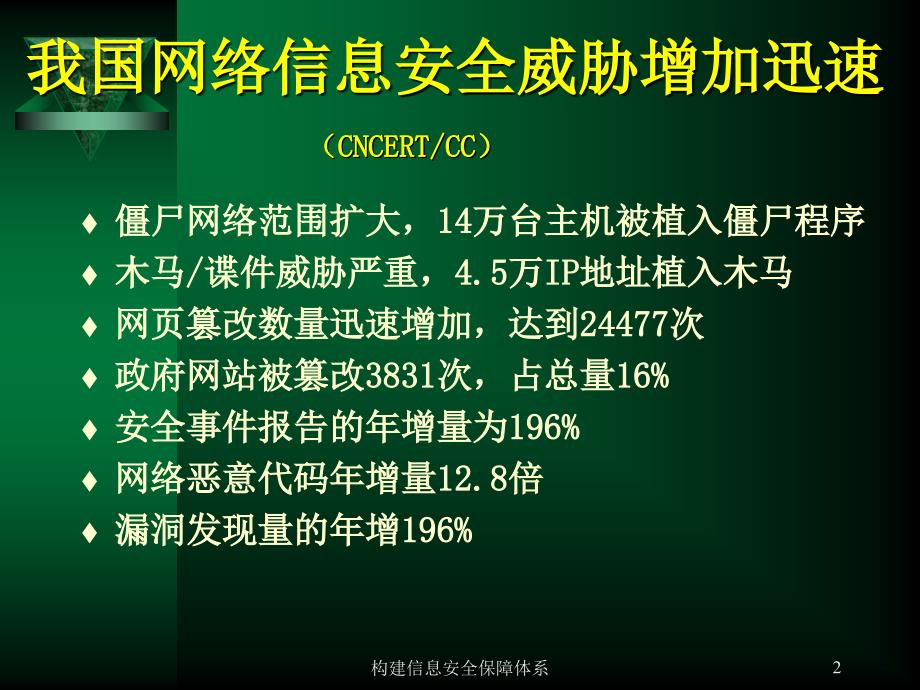 构建信息安全保障体系课件_第2页