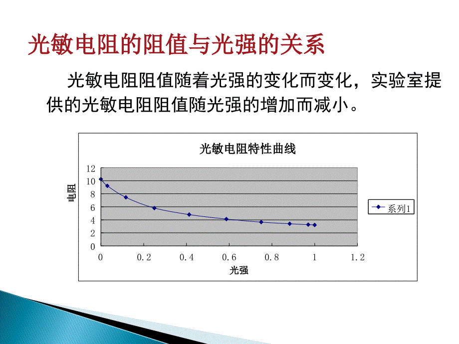 光敏电阻基本特性的测量.ppt_第4页