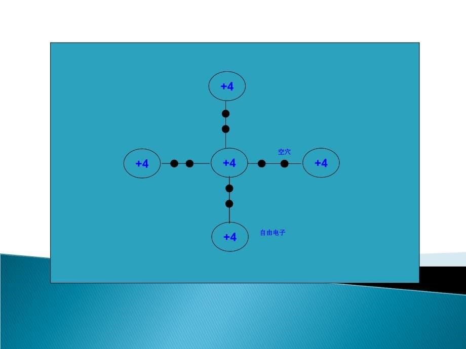 光敏电阻基本特性的测量.ppt_第5页