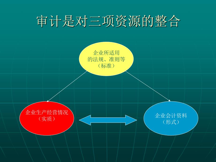 成本审计的几个问题_第2页