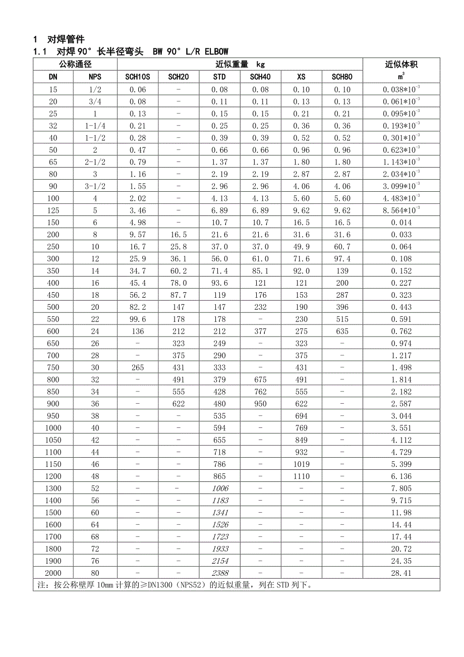 常用管件重量表.pdf_第3页