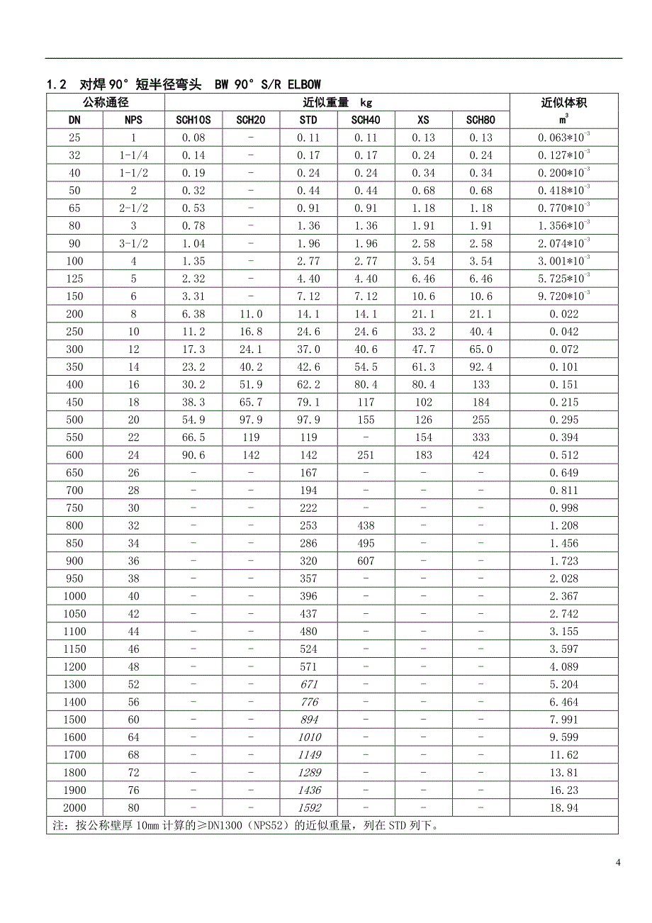 常用管件重量表.pdf_第4页