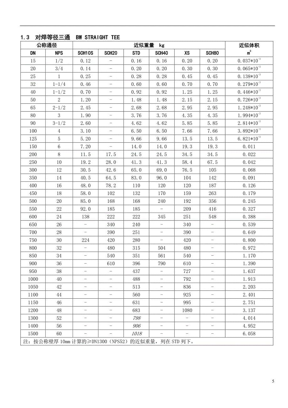 常用管件重量表.pdf_第5页