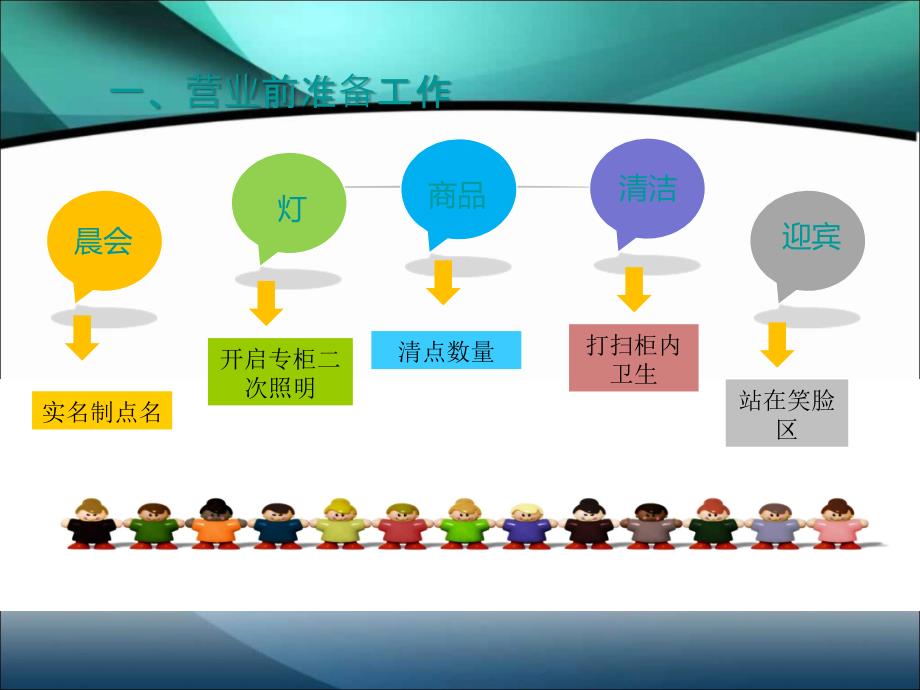 商场员工培训PPT_第4页