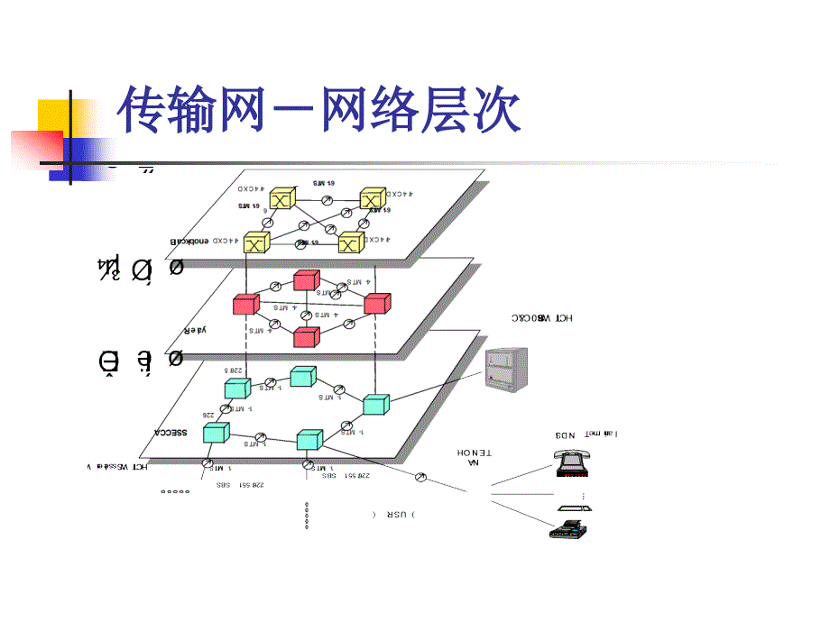 传输基础知识_第4页