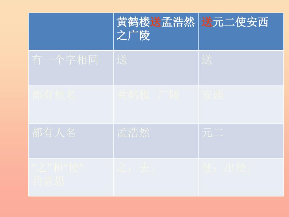 2019年四年级语文上册第6单元20.古诗两首黄鹤楼送孟浩然之广陵送元二使安西课件新人教版.ppt_第2页