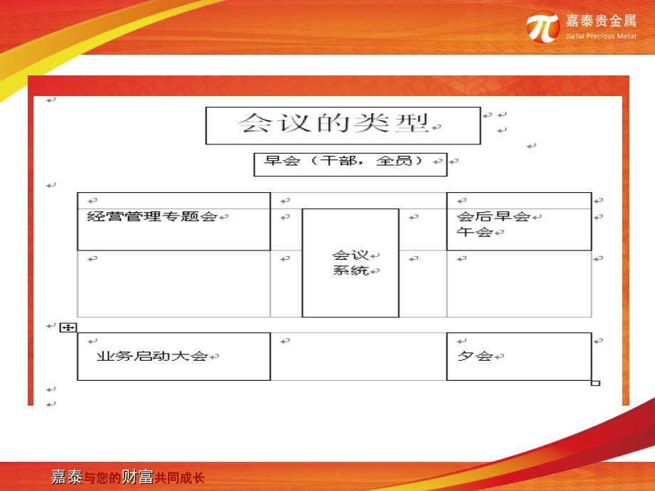 中国最大贵金属公司如果做会议营销的课件_第2页