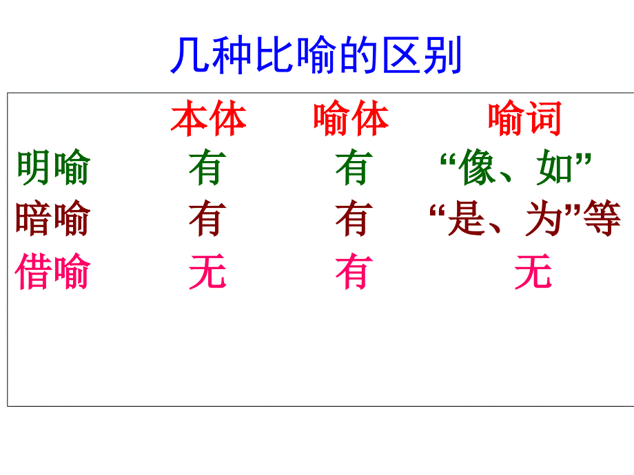 借代借喻的区别_第3页