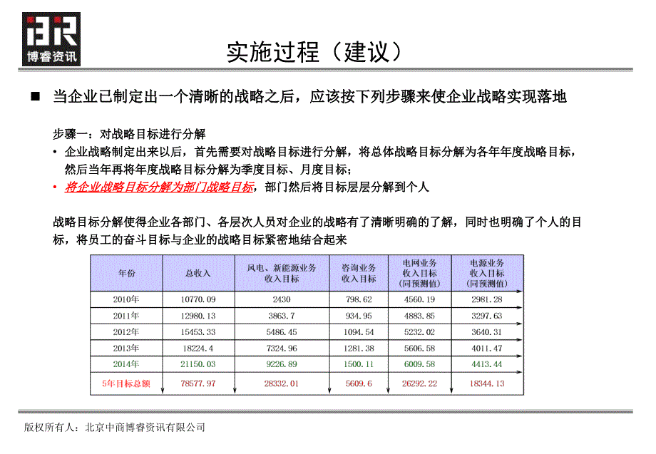 北京华联电力工程监理公司项目推进会_第4页