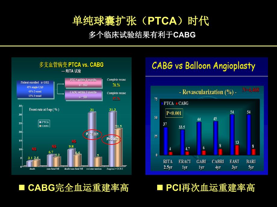 冠心病介入治疗再认识朱国英_第3页