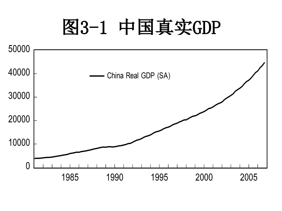 单位根与协整_第4页