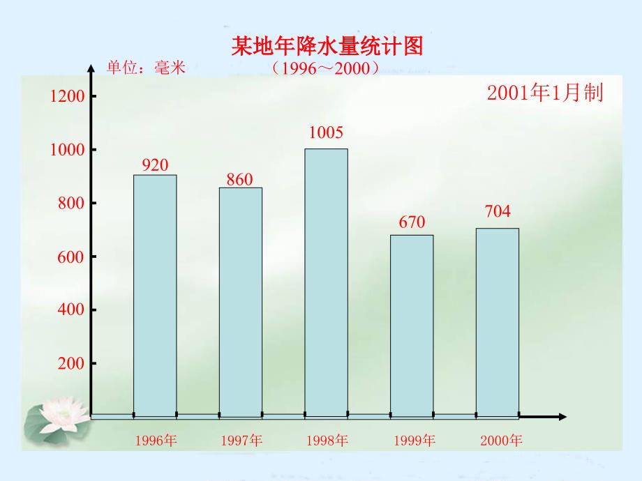 冀教版数学四下选择统计图课件_第4页