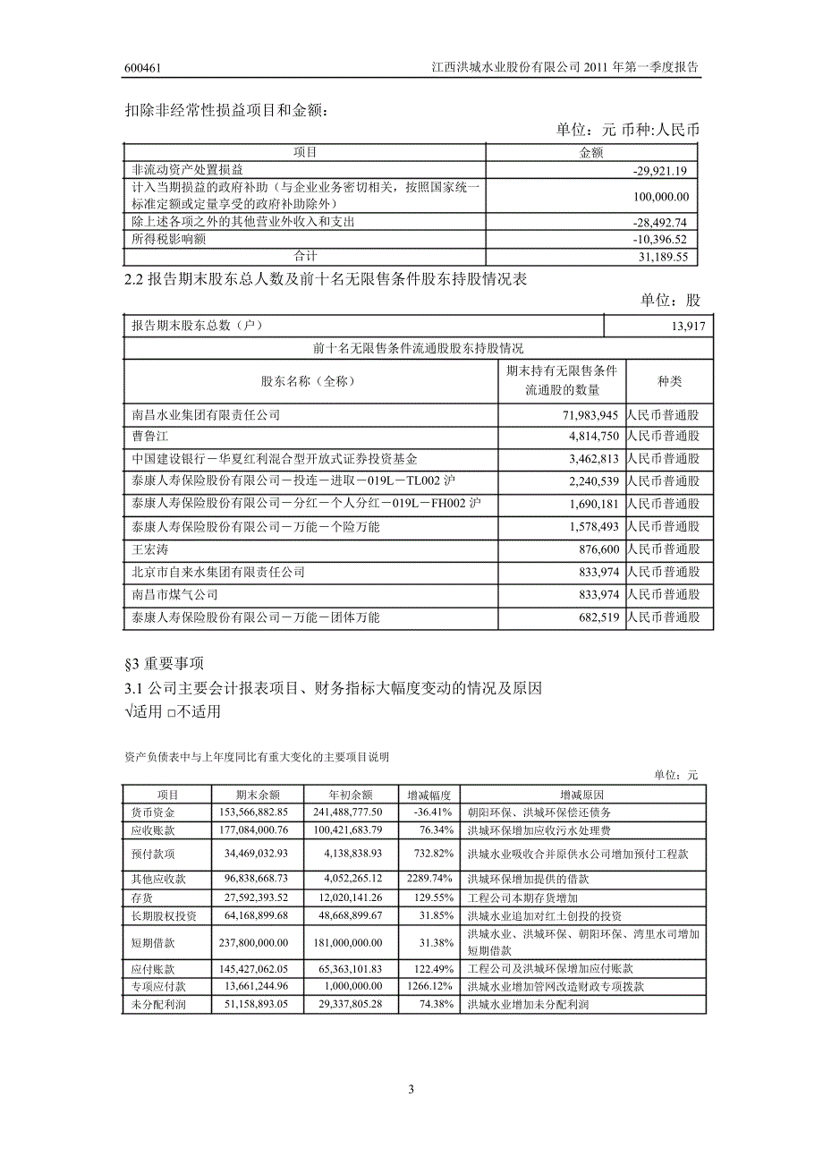 600461洪城水业第一季度季报_第4页