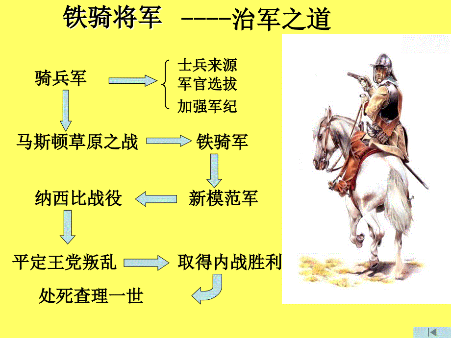 英国革命的领导者克伦威尔课件_第4页