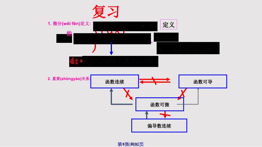 liu复合函数的导数实用教案_第1页