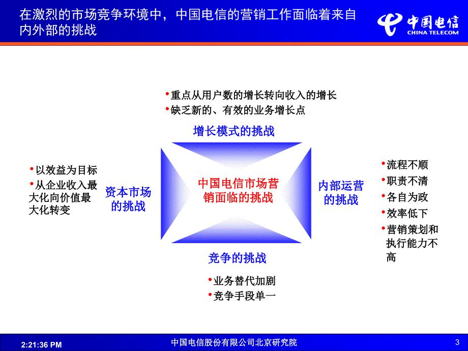 3、洞察力营销IDM方法介绍_第3页