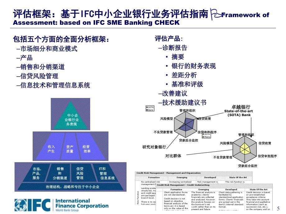 中小企业银行业务的国际趋势课件_第5页