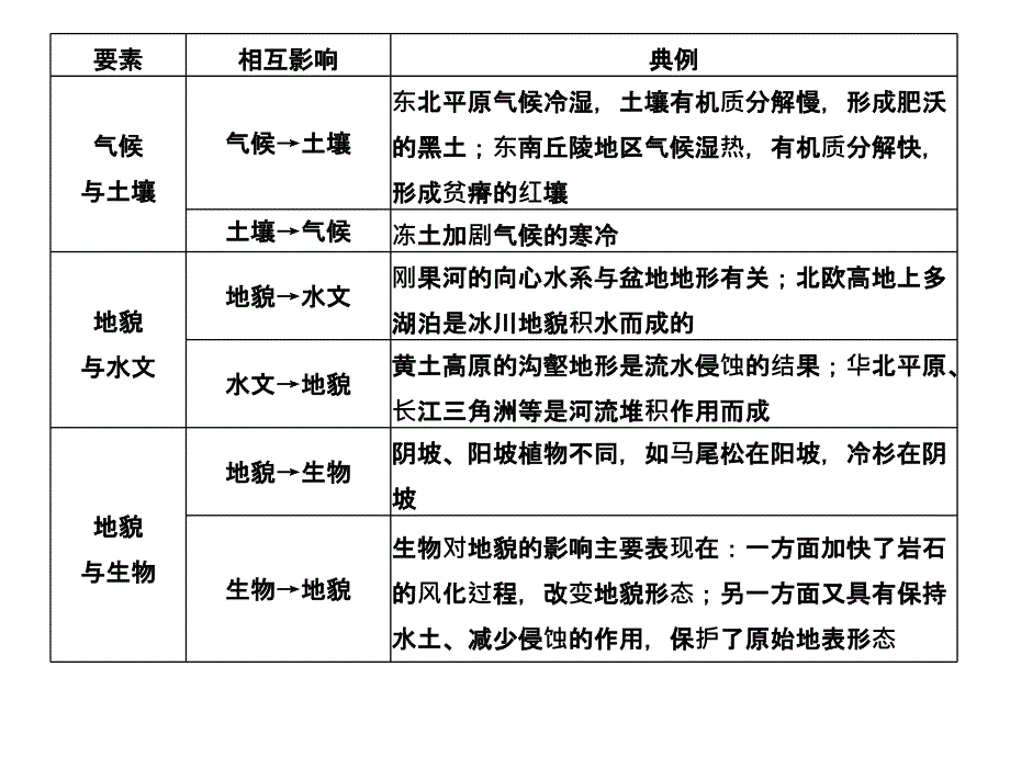 整体性与差异性ppt课件_第4页