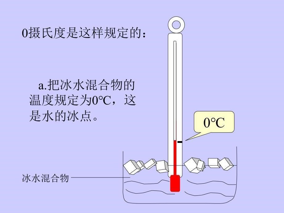 温度表示物体的冷热程度_第5页