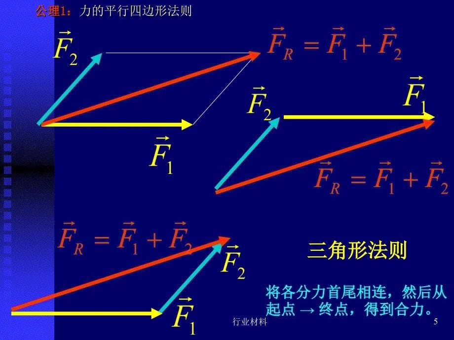 静力学(受力分析)【优制材料】_第5页